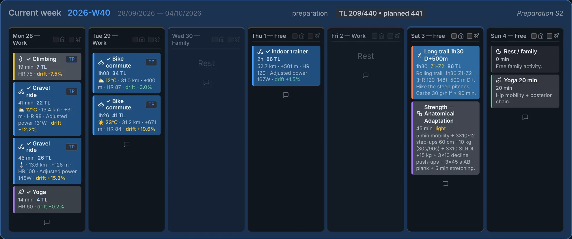 The current week in the tracker, with the sessions done and the sessions planned for each day